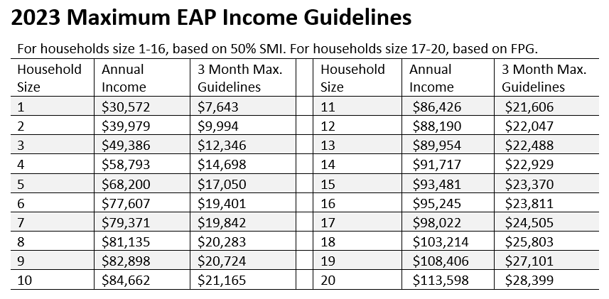 Energy Assistance Program – KOOTASCA